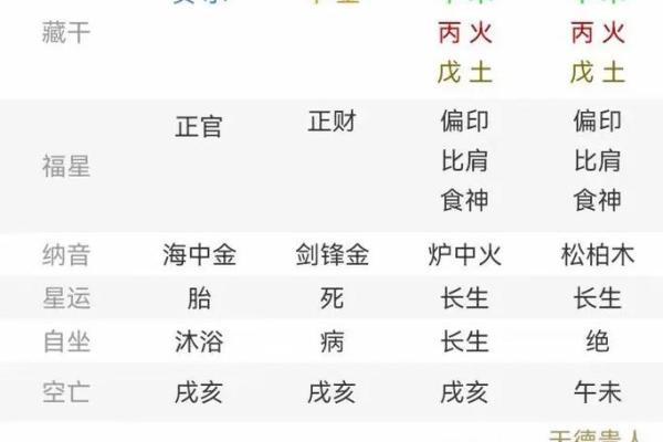 生辰八字与婚姻幸福的关系探讨