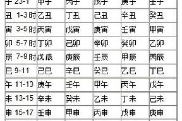 生辰八字与周易命理的深度解析与应用
