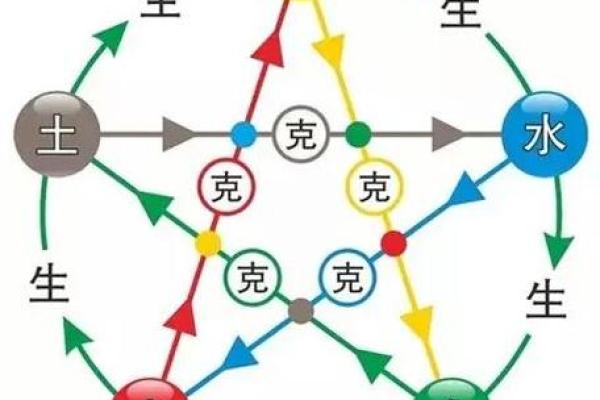 建字五行属什么及其寓意分析