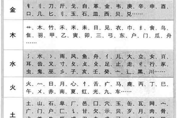 从生辰八字看五行缺失对事业的影响