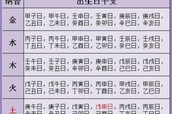 掌握生辰八字命理，免费为你提供专业起名建议