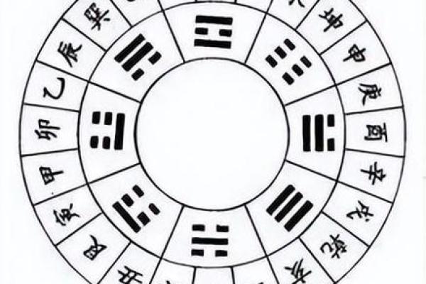 阴历生辰八字与风水的结合应用分析