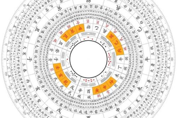 从生辰八字和姓名打分看命运的变化与调整