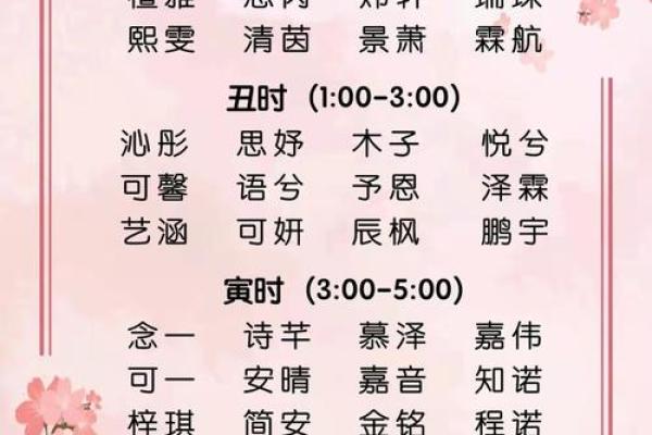 如何根据五行八字选择适合的名字