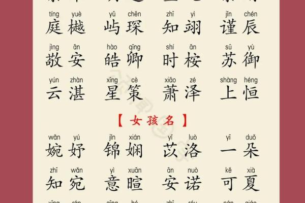 解析宝宝生辰八字，教你为宝宝起个吉利名字