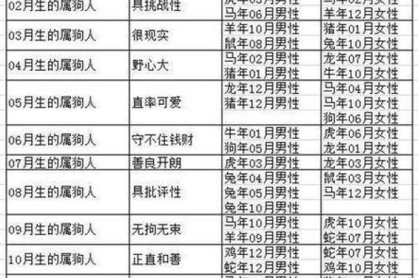 深入了解属相相配表：选择理想伴侣的关键