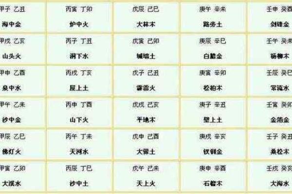 如何通过测试生辰八字了解你的命运走势