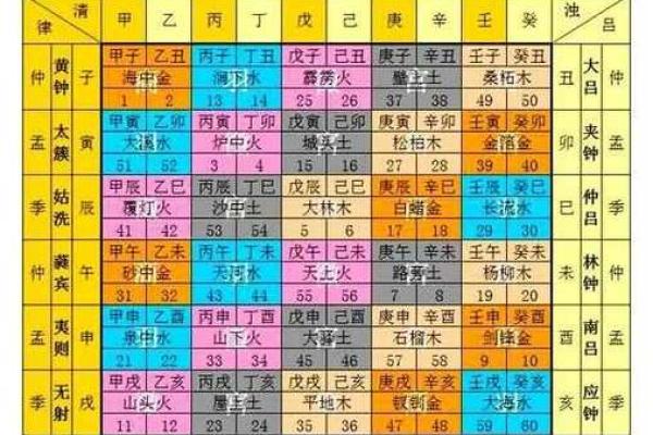 阴命阳命的区别与影响揭秘