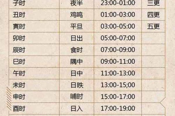 解读生辰八字打分法在命名中的应用