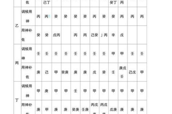 解读生辰八字打分法在命名中的应用