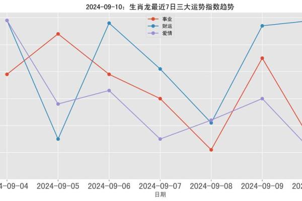 生辰八字的凶煞如何影响事业与财运