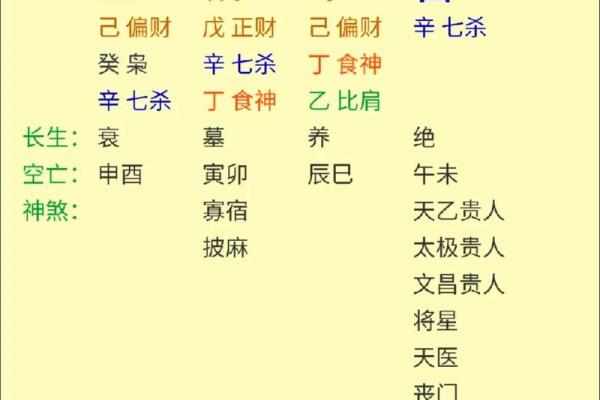 出生人的八字格局与性格特点