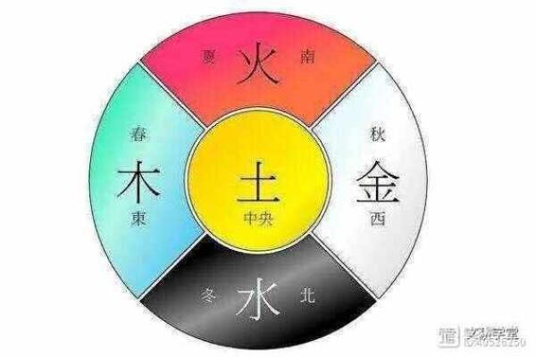 东字的五行属性及其在命理中的意义解析