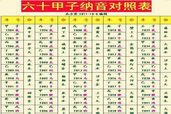 生辰八字五行缺失的影响与补救方法分析