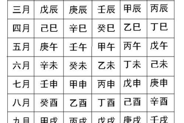 生辰八字五行缺失的影响与补救方法分析