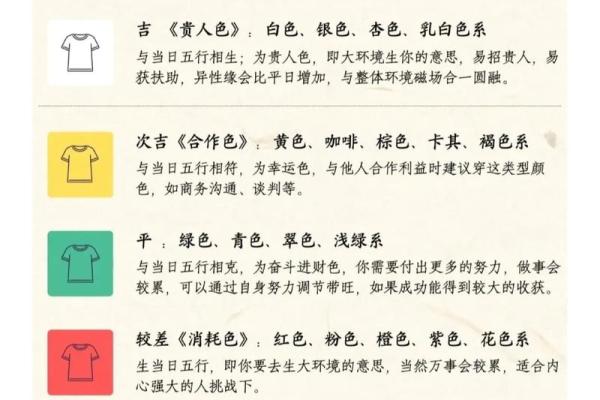 五行穿衣法则：根据每日颜色提升运气