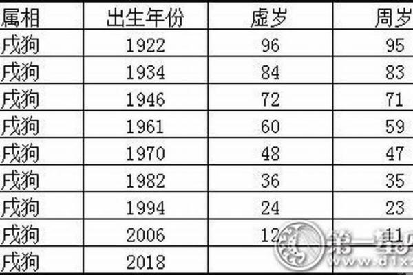 属狗人运势起伏及应对策略