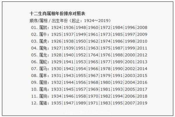 属狗男和属猴女的婚姻是否长久