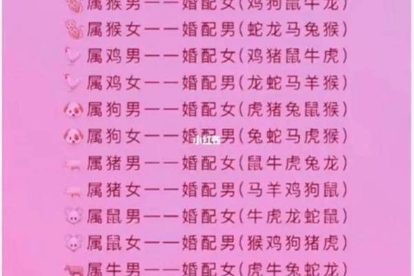 女猴男虎婚姻配对分析：优势与挑战并存的关系