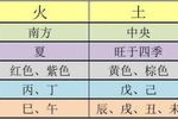 满字在五行中属于什么类别解析