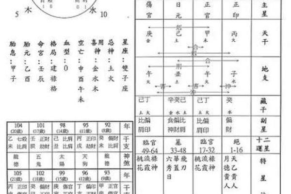 什么样的命格才算贵命 如何判断命运是否贵重