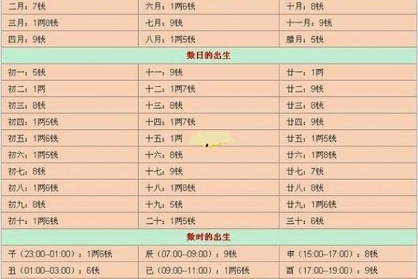 女孩生辰八字分析：预测命运中的重要节点