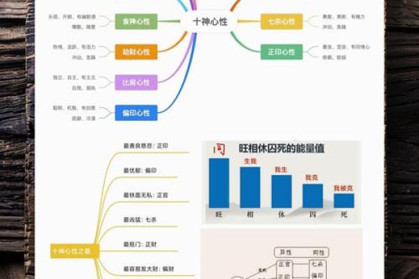 生辰八字配对中的相生相克关系解析