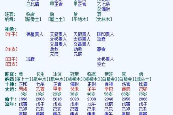 生辰八字配对中的相生相克关系解析