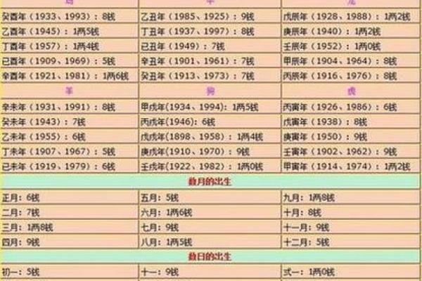 免费生辰八字算命解析，了解你的命运轨迹