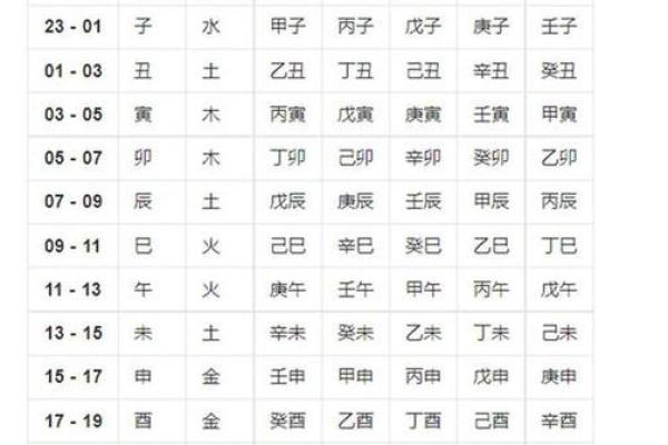 八字合不合？破解婚姻中的八字匹配奥秘
