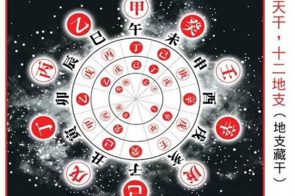 生辰八字分析：挑选结婚日的最佳时机
