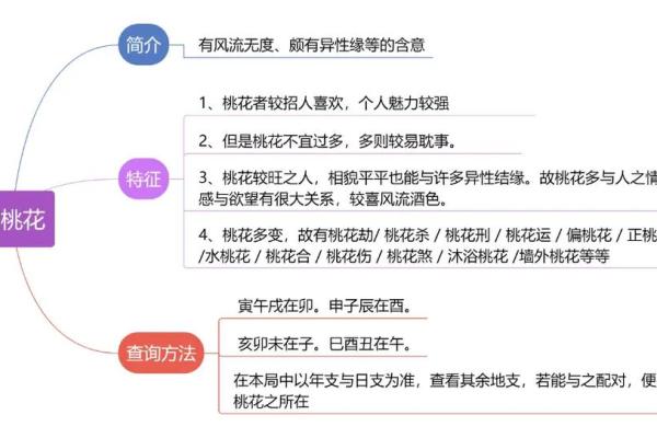 八字桃花如何催动婚姻运势，提升缘分
