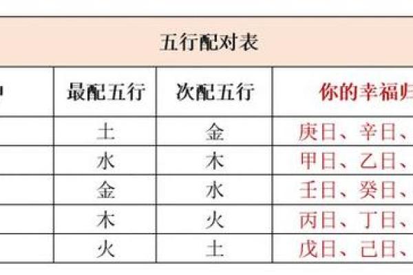 如何为缺金宝宝取个名字：五行平衡与命理分析