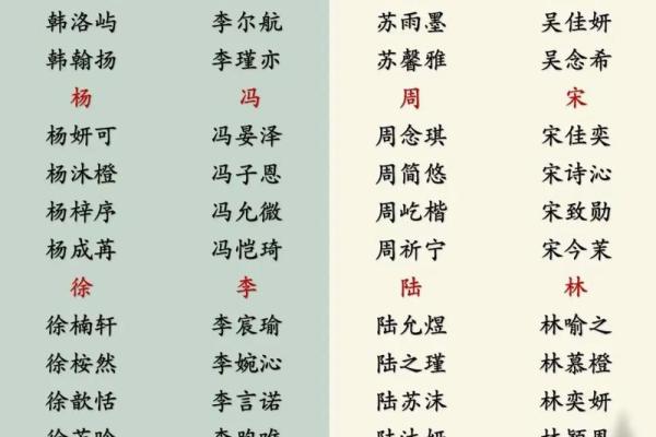 宝宝起名指南 精选寓意美好的名字