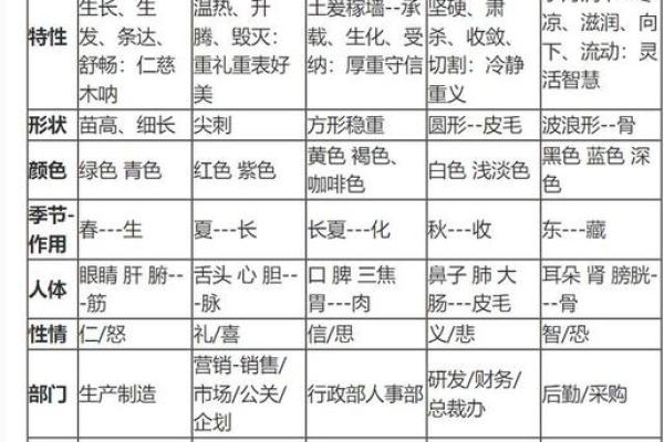 五行属金的颜色如何影响你的生活与风水调和