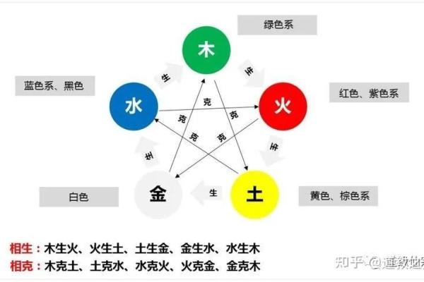五行属金的颜色如何影响你的生活与风水调和