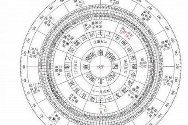 八字线的秘密：如何利用八字线改善人生运势