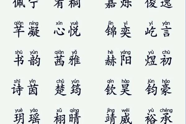 如何为小宝宝取一个寓意深远的名字