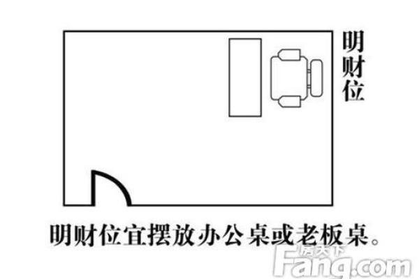 揭开家居风水中古董收藏的秘密