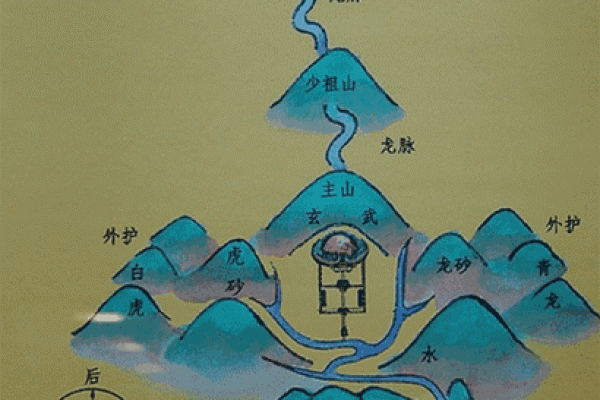 揭开家居风水中古董收藏的秘密