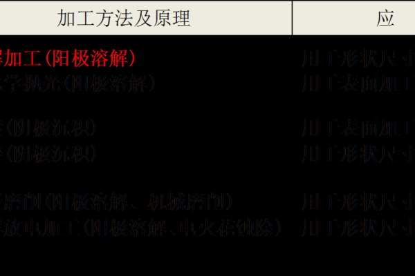机械加工公司命名趋势：的热门命名风格