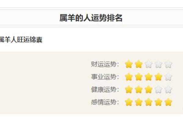 属羊人的全年运势分析与运程预测