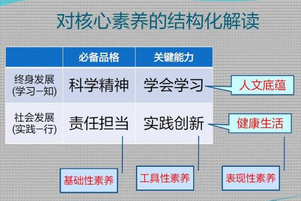 右命的定义与实践解析