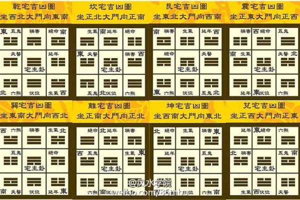 专业风水师如何判断住宅的吉凶