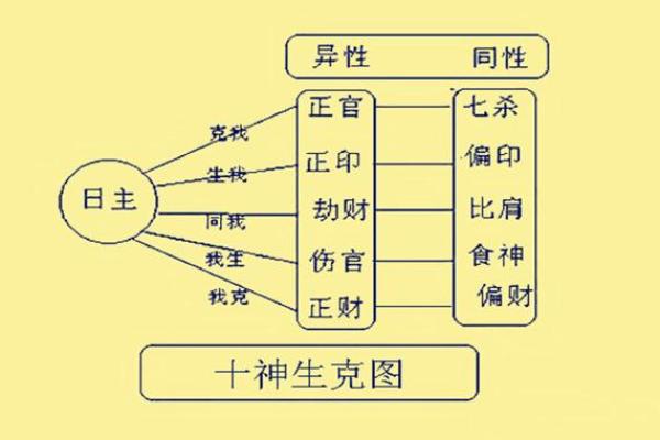 好色八字解析：如何从八字看性格与感情生活