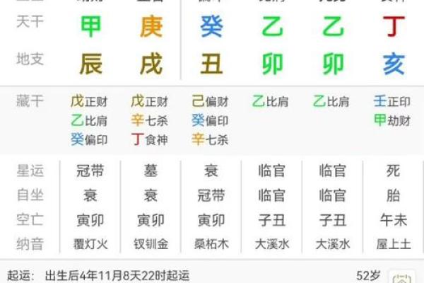 八字合婚：通过命理看两人婚姻的匹配度与幸福指数