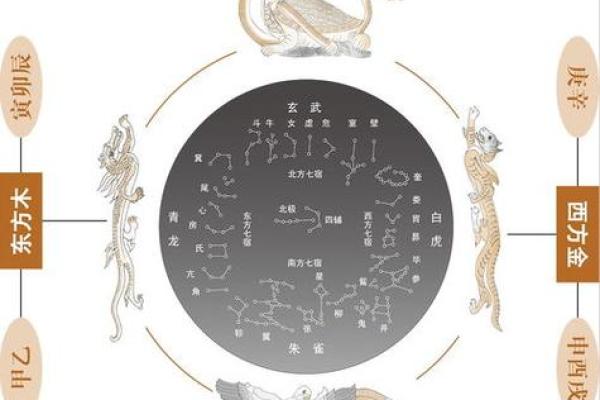 八字算命格：如何通过八字分析命运走向与性格特征