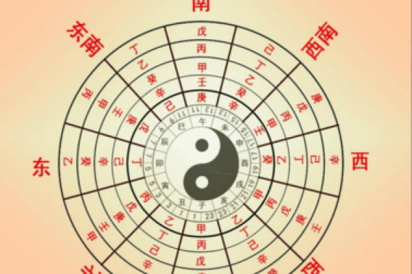 提升居家风水的五个简单方法，助你生活更和谐
