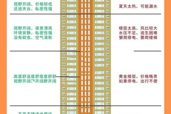 楼层风水如何影响家庭运势与健康