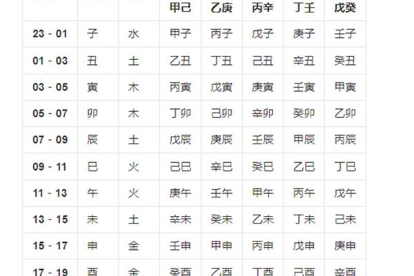 如何通过生辰八字打分测试解析个人运势